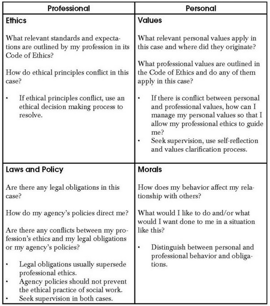 Code of Ethics Examples: From Personal to Professional
